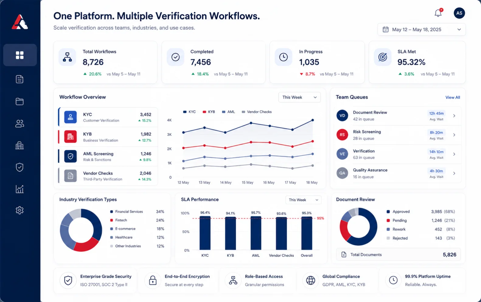 Enterprise verification workflow preview