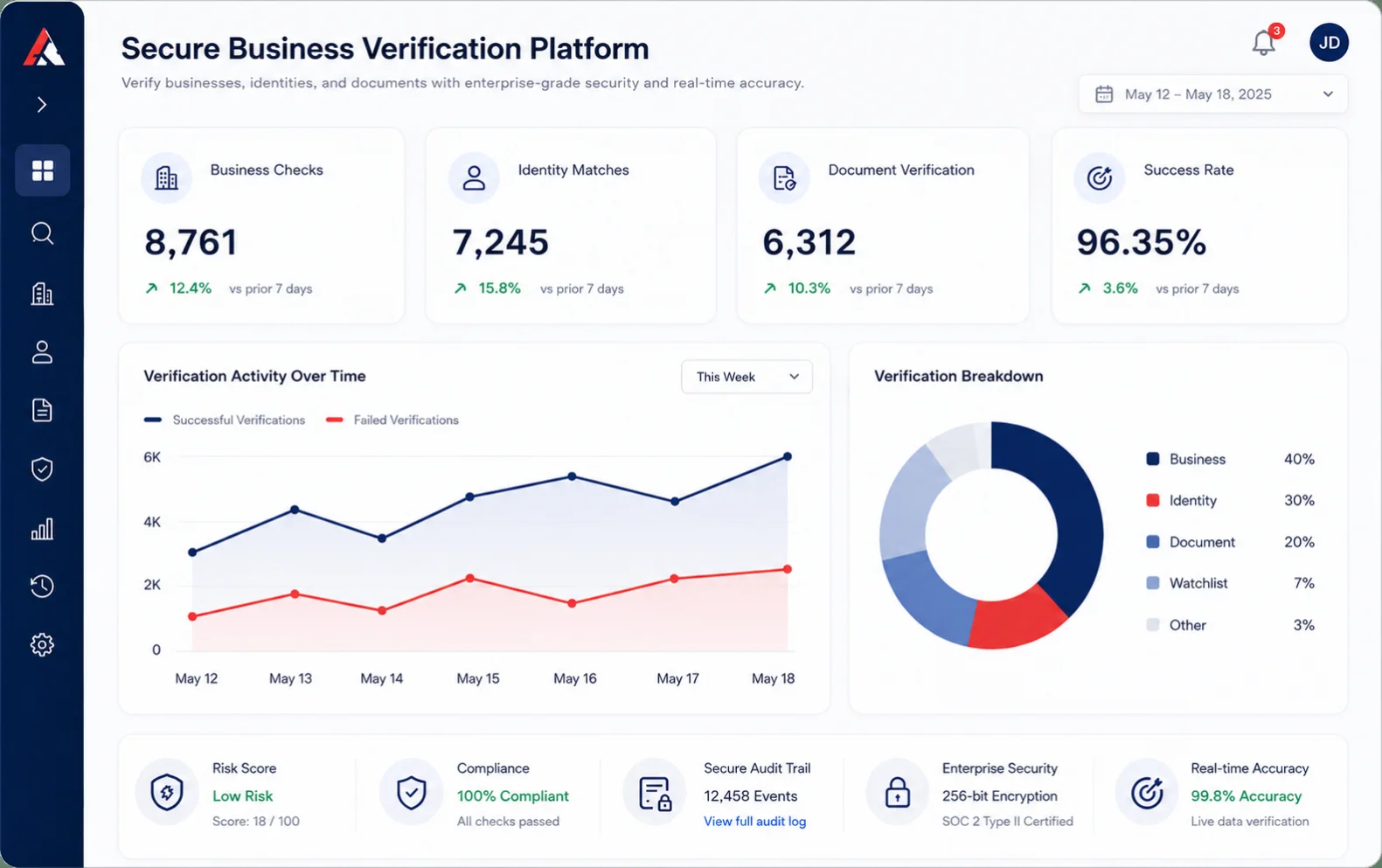 Verification dashboard preview