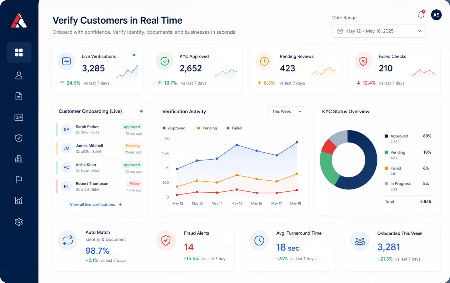 Real-time verification platform preview