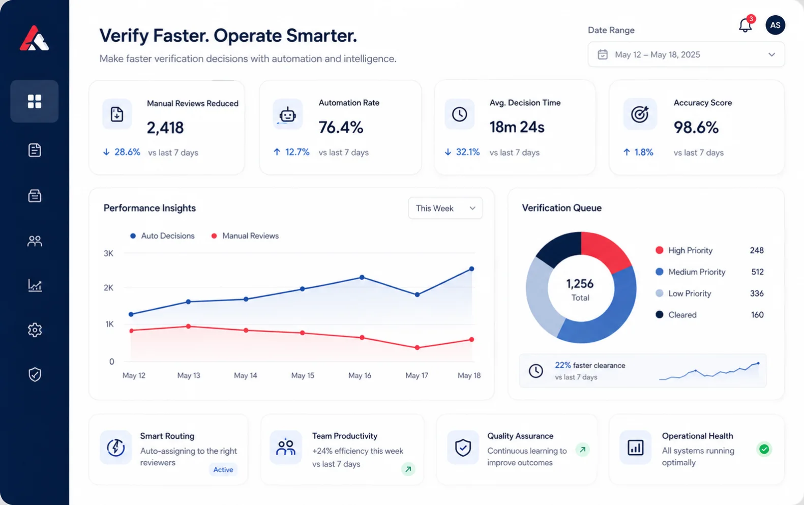 Smart business verification workflow