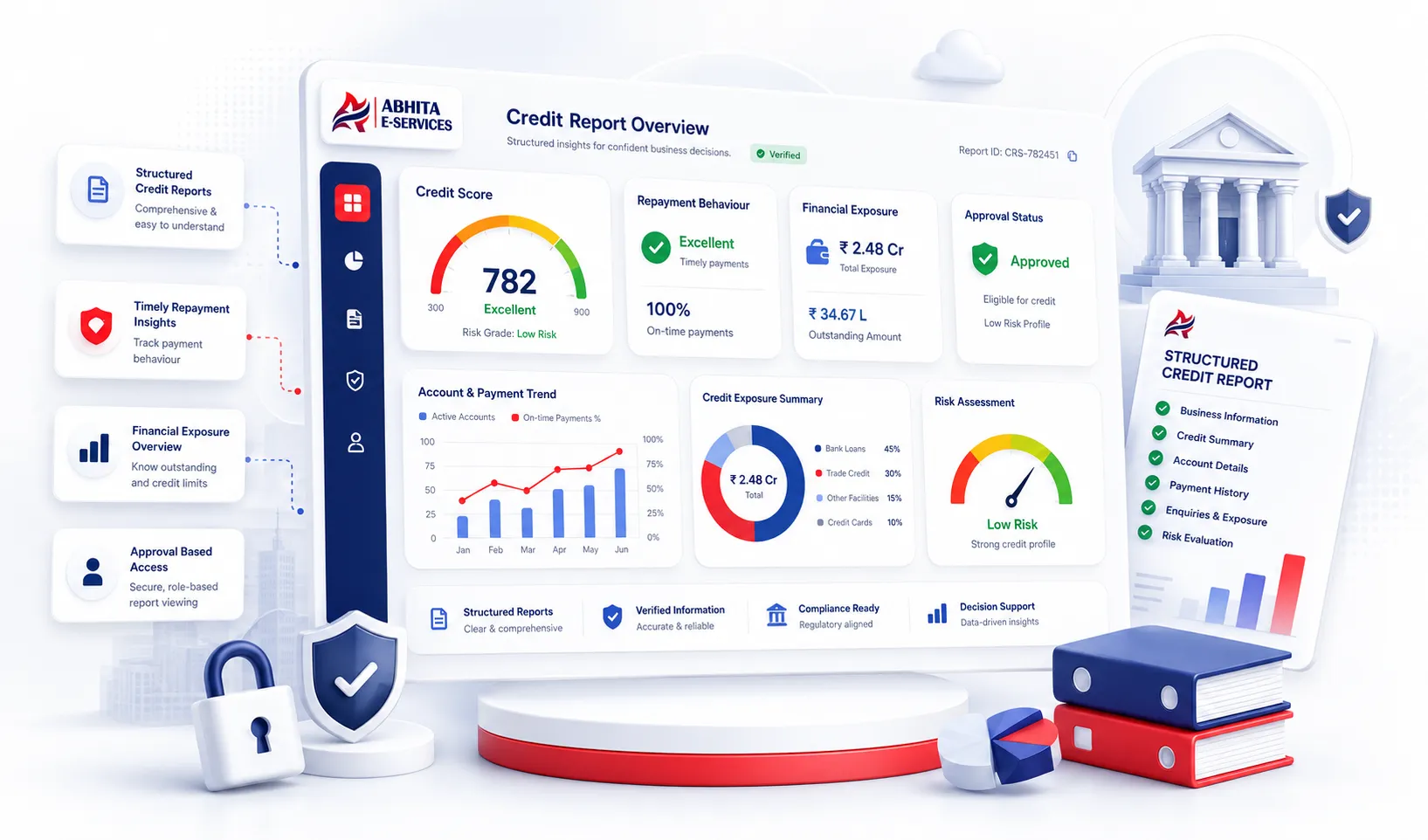 Credit Report Service dashboard and structured credit report example